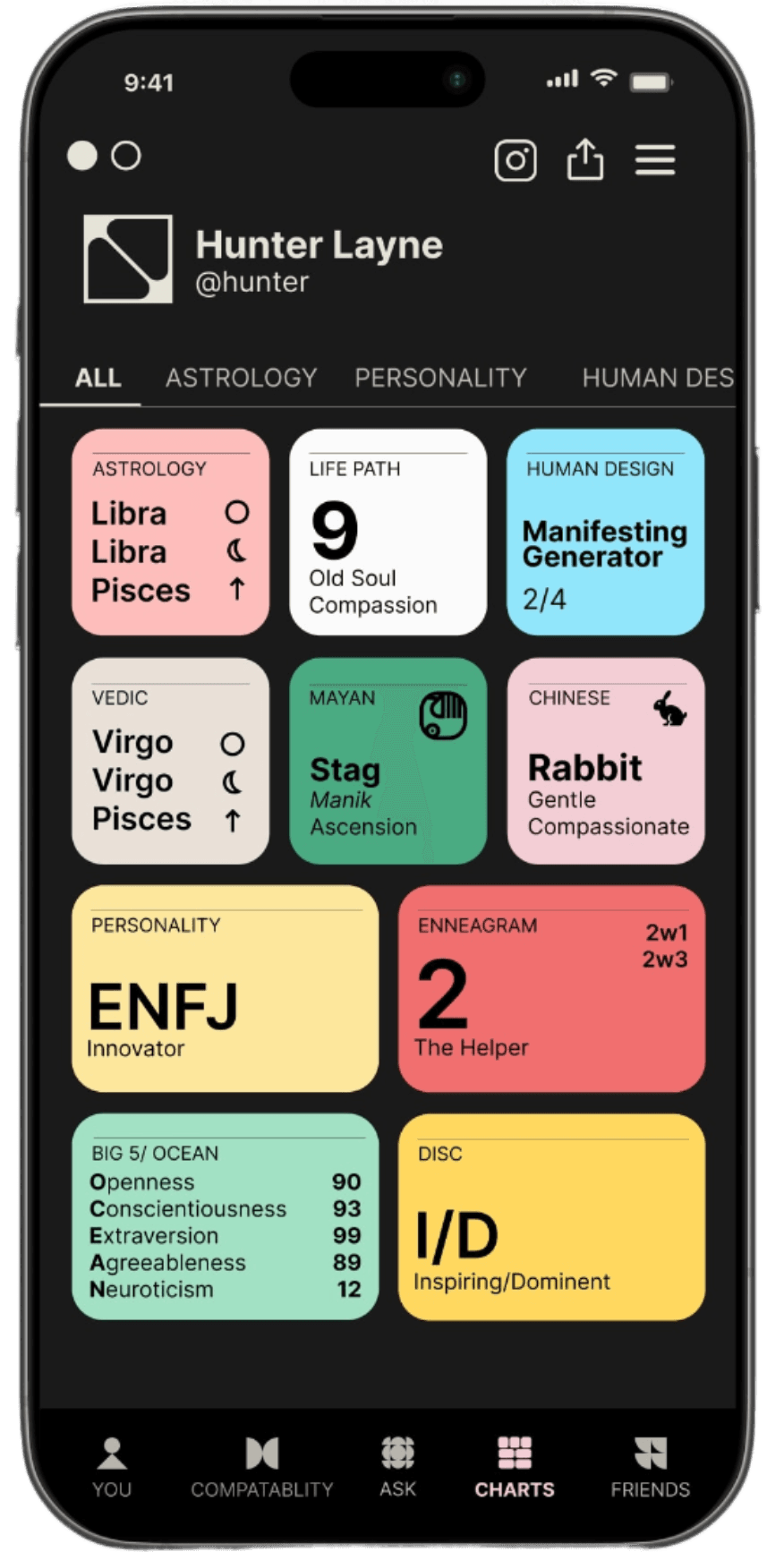Mirror app showing personality charts including MBTI, Enneagram, and Big Five assessments